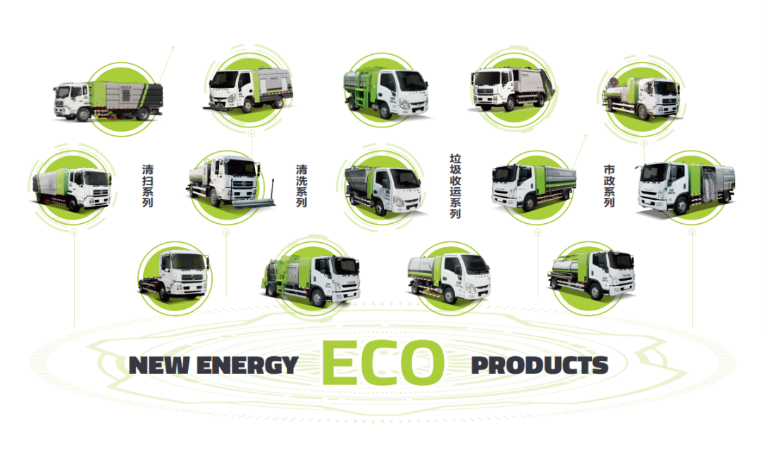 学习两会热词！巅峰国际环境新能源环卫装备助力“碳中和”