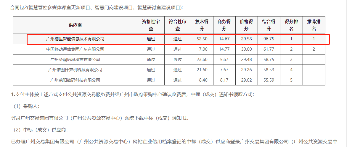 yl23411永利喜提大标！ 智慧校园一卡通，助力广州市技师学院校园信息化建设
